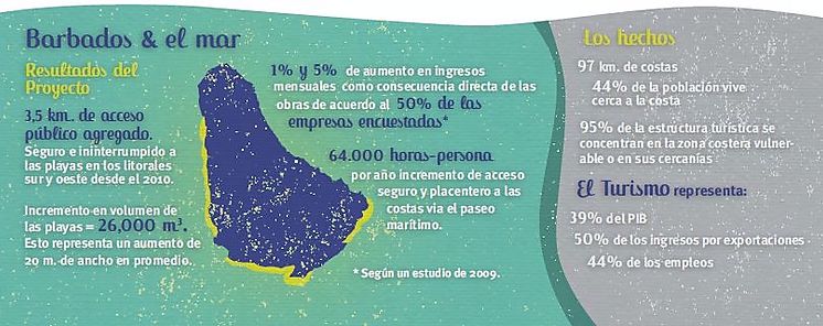 Una lucha inteligente contra la erosi�n de las playas y los desastres naturales en Barbados
